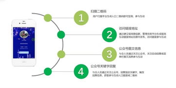 北京地區(qū)微信大屏搖一搖產(chǎn)品技術(shù)服務(wù) 提升活動參與度的專業(yè)伙伴